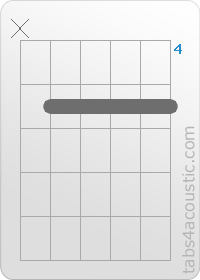 Diagramme de l'accord D11 (x,5,5,5,5,5)